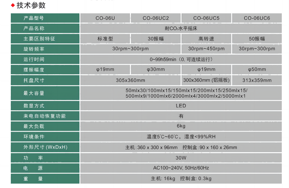 CO-06U(1)